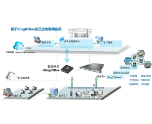 工業物聯網平臺（KingIOBox）